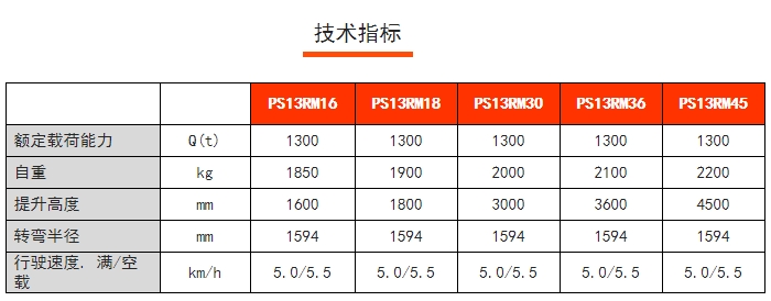 PS13RM/15RM步行式前移堆高車，諾力前移叉車
