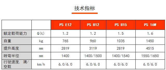 PS 16W全電動常規(guī)型堆高車，諾力電動堆高車
