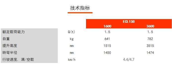ECL15B經濟型長手柄堆高車，諾力電動堆高車