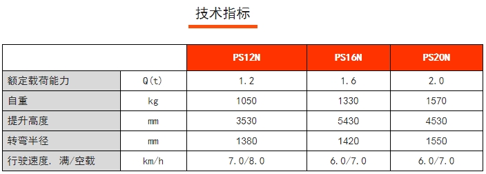 PS 12-20N全電動常規(guī)型堆高車，諾力電動堆高車