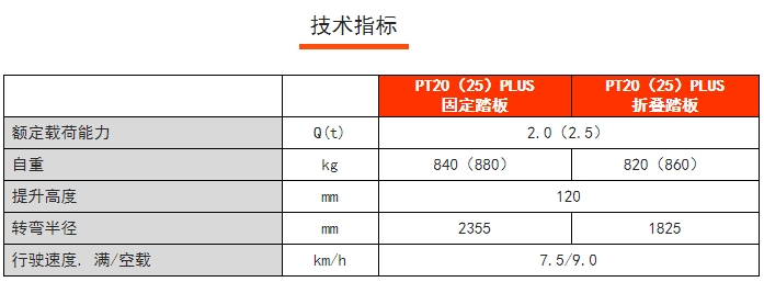 PT20PLUS站駕式電動(dòng)搬運(yùn)車(chē)，諾力電動(dòng)搬運(yùn)車(chē)