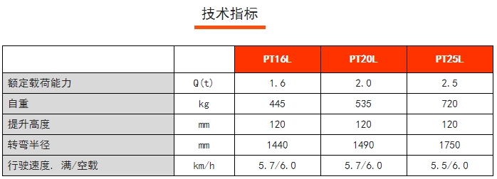 PT16/20/25L常規(guī)性全電動搬運(yùn)車，諾力電動搬運(yùn)車