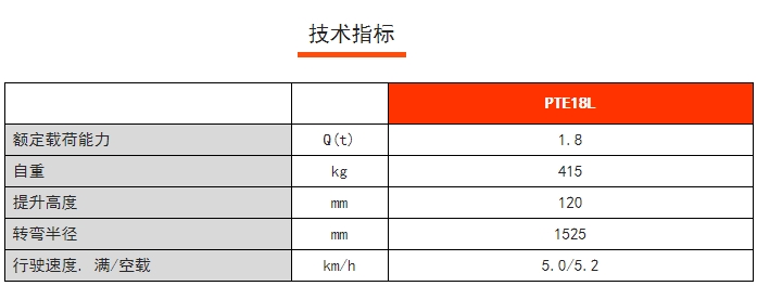 PTE 18L常規(guī)性全電動搬運車，諾力電動搬運車