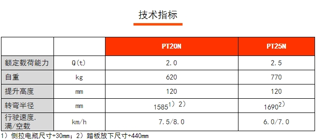 PT20/25N短手柄電動(dòng)搬運(yùn)車，諾力電動(dòng)搬運(yùn)車