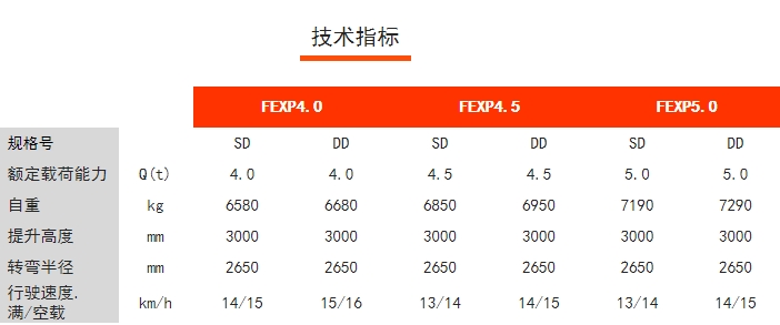 FEXP四支點(diǎn)前驅(qū)平衡重電動(dòng)叉車，諾力電動(dòng)叉車